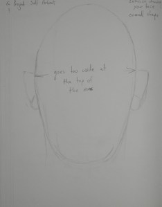 8 - Furthest from any likeness